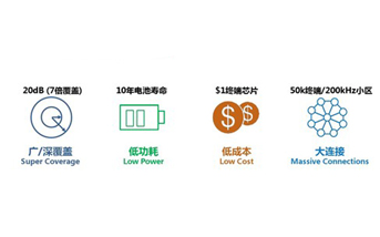 NB-IoT的亮點(diǎn)和市場(chǎng)價(jià)值是什么