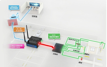 集線器、交換機、路由器、橋接器都是什么神器?它們做什么用的?