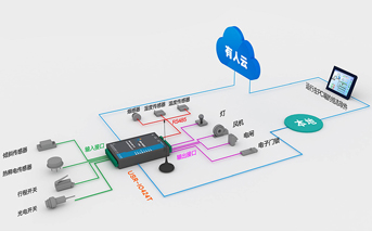 網(wǎng)絡(luò)IO控制器常見問題：參數(shù)讀取正常嗎，聯(lián)網(wǎng)正常嗎