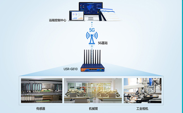 為什么企業(yè)5G對(duì)網(wǎng)絡(luò)運(yùn)營(yíng)商有意義