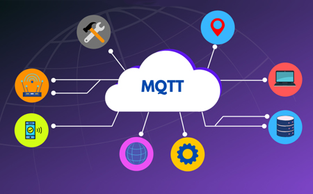 MQTT是什么？MQTT如何工作的？