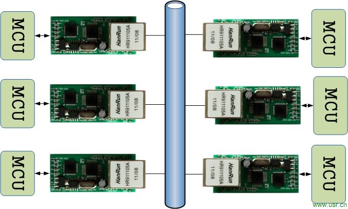 網(wǎng)絡串口設備通訊