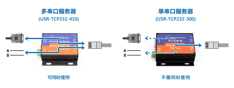 工業(yè)級(jí)串口服務(wù)器