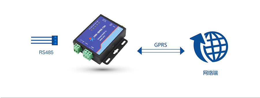 GPRS DTU網(wǎng)絡透傳 GPRS DTU網(wǎng)絡透傳