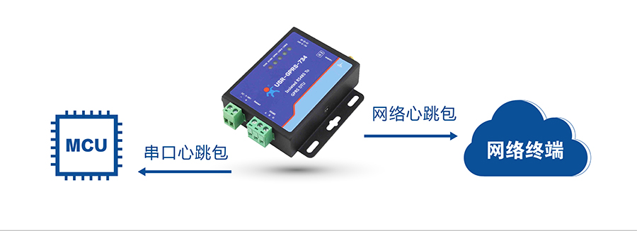 DTU心跳包 DTU心跳包