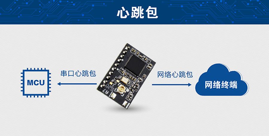 超低功耗串口轉(zhuǎn)WIFI模塊 超小尺寸的心跳包 超低功耗串口轉(zhuǎn)WIFI模塊 超小尺寸的心跳包