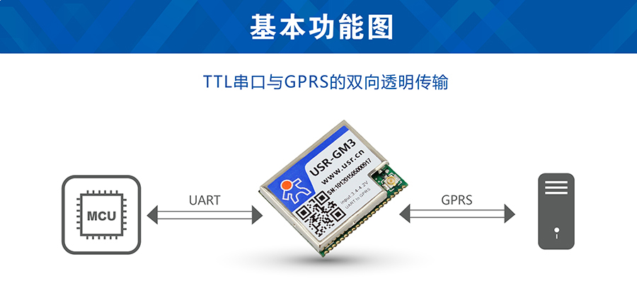 透?jìng)鱃PRS模塊基本傳輸方式 透?jìng)鱃PRS模塊基本傳輸方式