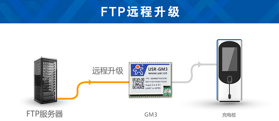 GSM模塊FTP傳輸 GSM模塊FTP傳輸