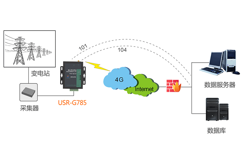 電力DTU和普通DTU有什么不一樣_電力DTU和普通DTU的區(qū)別 電力DTU和普通DTU有什么不一樣_電力DTU和普通DTU的區(qū)別