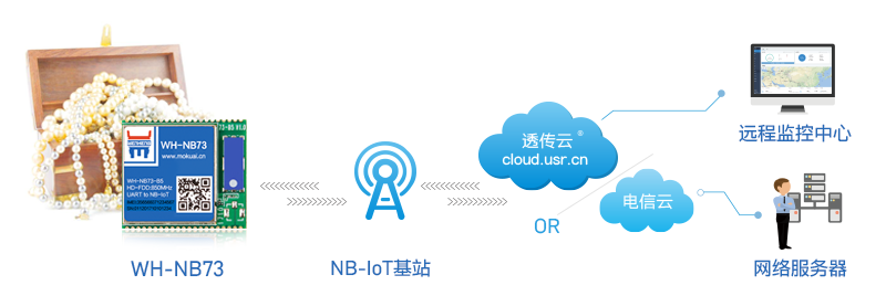 NB-IoT技術如何用于貴重物品追溯？