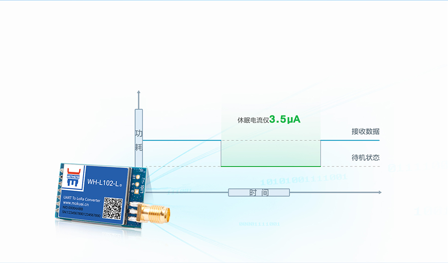 LoRa點(diǎn)對點(diǎn)模塊的低功耗