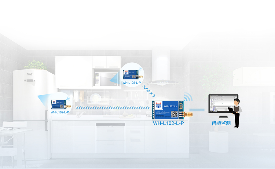 LoRa點(diǎn)對點(diǎn)模塊的智能解決解決方案