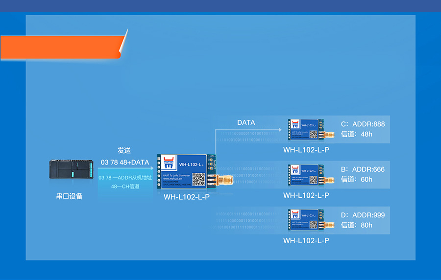 LoRa點(diǎn)對點(diǎn)模塊的定點(diǎn)模式