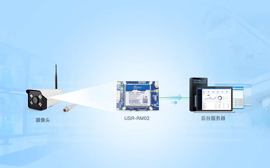 4G監(jiān)控報警模塊的智能攝像機聯(lián)網應用