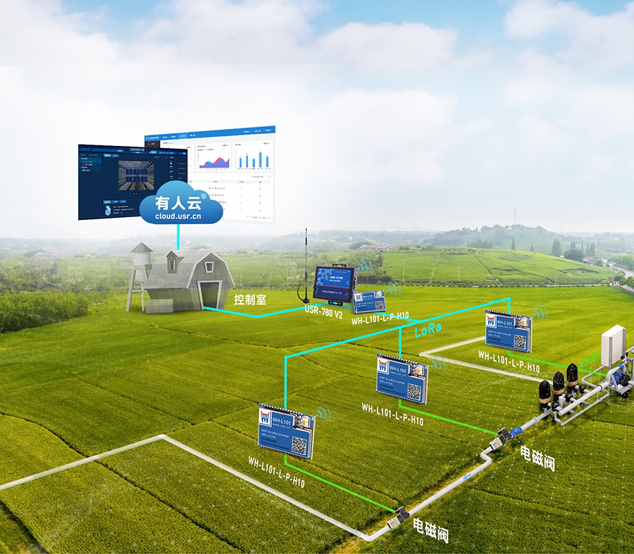 LoRa點對點模塊農(nóng)業(yè)物聯(lián)網(wǎng)方案