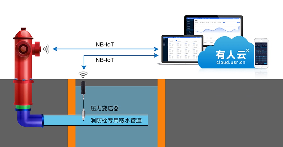 智慧消防栓解決方案 智慧消防栓解決方案