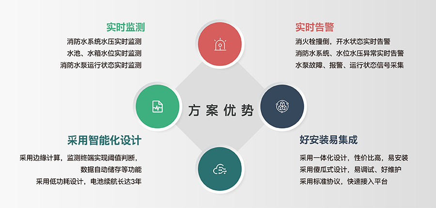 智慧消防栓解決方案優(yōu)勢有哪些 智慧消防栓解決方案優(yōu)勢有哪些