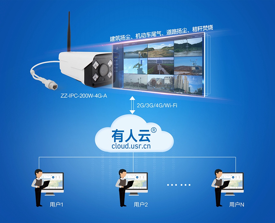 物聯(lián)網(wǎng)助您實(shí)現(xiàn)大氣網(wǎng)格化監(jiān)測(cè)方案 物聯(lián)網(wǎng)助您實(shí)現(xiàn)大氣網(wǎng)格化監(jiān)測(cè)方案