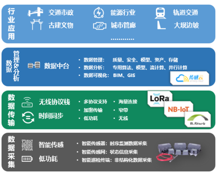 千億級(jí)的物聯(lián)網(wǎng)市場(chǎng)行業(yè)分析