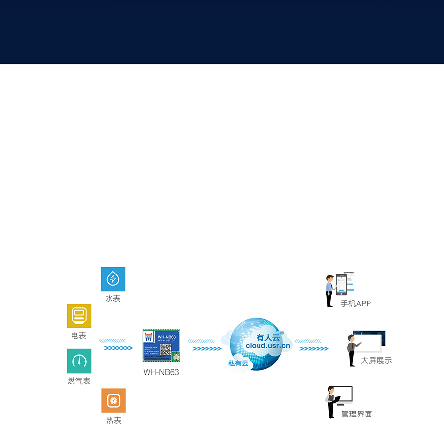 EC616芯片nbiot模塊可實(shí)現(xiàn)智能表計(jì)聯(lián)網(wǎng)傳輸應(yīng)用場景