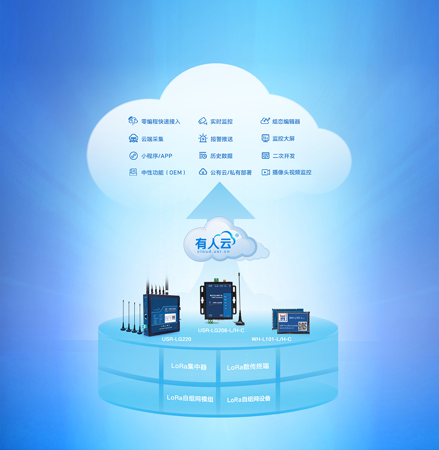 lora無(wú)線網(wǎng)關(guān)的云組態(tài)功能展示