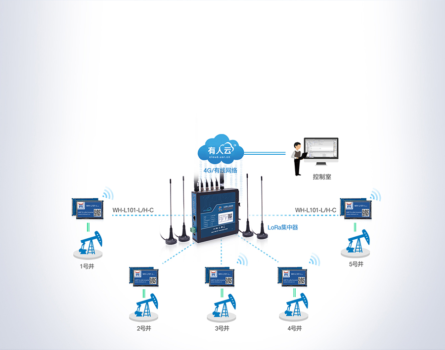 lora無(wú)線網(wǎng)關(guān)的油田數(shù)據(jù)聯(lián)網(wǎng)傳輸方案