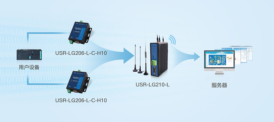 使用LoRa部署IoT設備需要專業(yè)知識嗎？