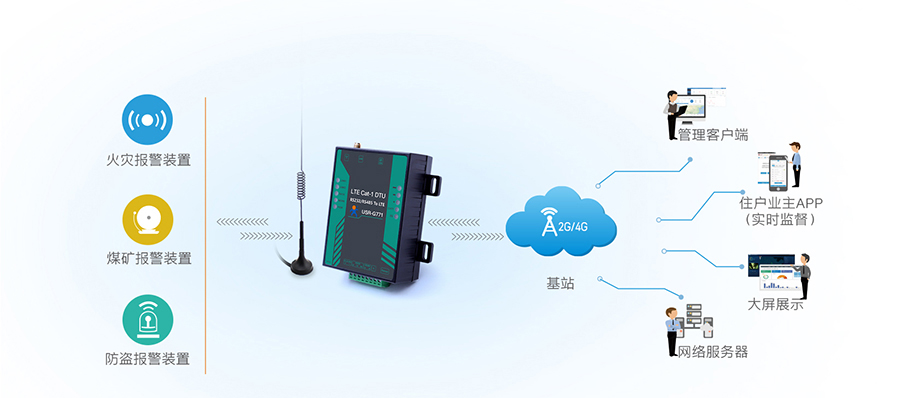 遠(yuǎn)程聯(lián)網(wǎng)報警應(yīng)用案例