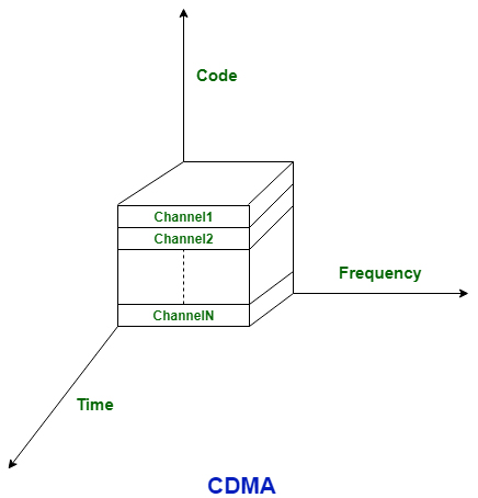 2G與4G技術(shù)的區(qū)別 2G與4G技術(shù)的區(qū)別