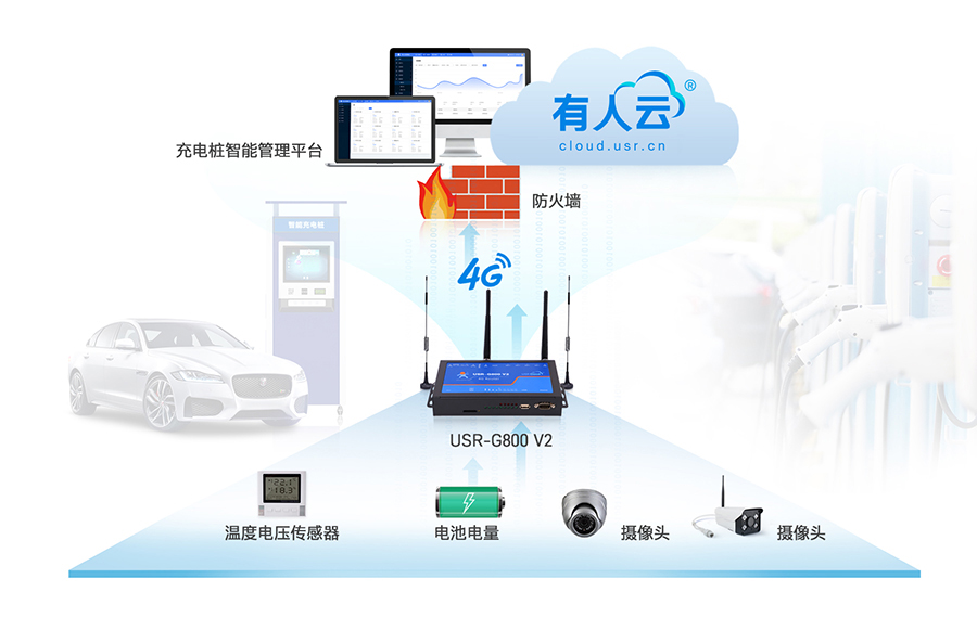 4G工業(yè)路由器充電樁應(yīng)用拓補(bǔ)圖 4G工業(yè)路由器充電樁應(yīng)用拓補(bǔ)圖