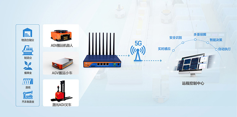 AGV小車應(yīng)用 AGV小車應(yīng)用