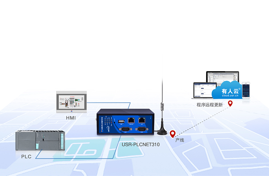 標準型PLC云網(wǎng)關 設備遠程調試和程序上下載