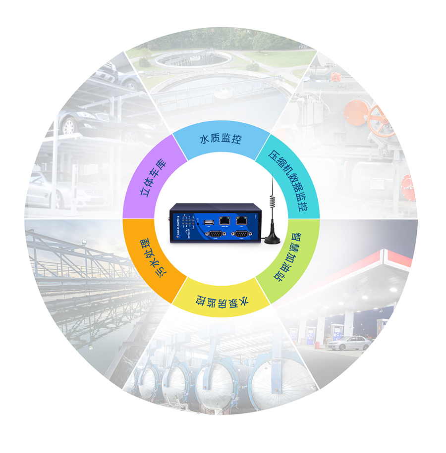 標準型PLC云網(wǎng)關 更多應用案例