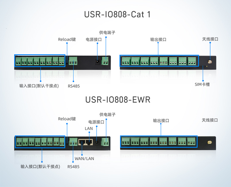 工業(yè)物聯(lián)網(wǎng)常見接口專業(yè)術(shù)語(yǔ)