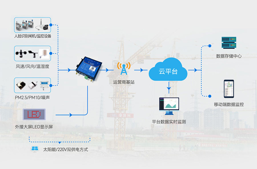 局域網(wǎng)組網(wǎng)方式 局域網(wǎng)組網(wǎng)方式