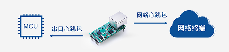 T2的串口網(wǎng)絡(luò)心跳包 T2的串口網(wǎng)絡(luò)心跳包