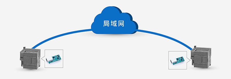 T2的場景應(yīng)用圖 T2的場景應(yīng)用圖