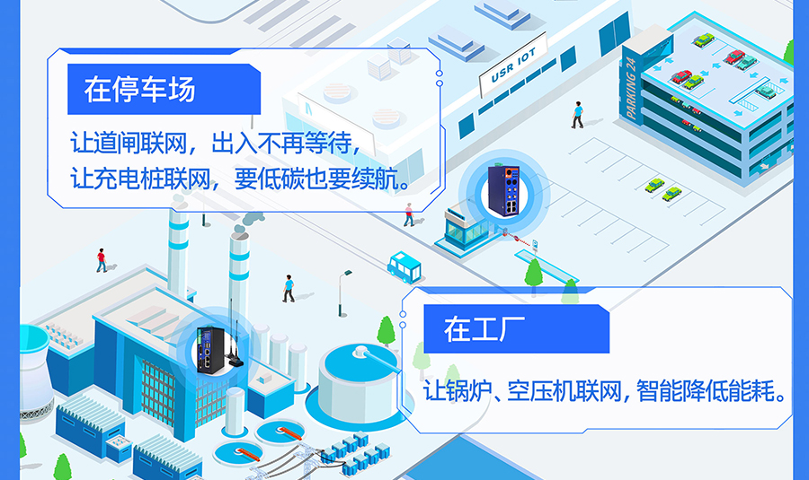 停車(chē)場(chǎng)/現(xiàn)場(chǎng)工廠(chǎng)應(yīng)用