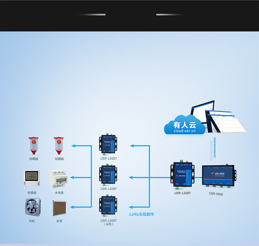 大功率LoRa無線數(shù)傳電臺的畜牧應(yīng)用