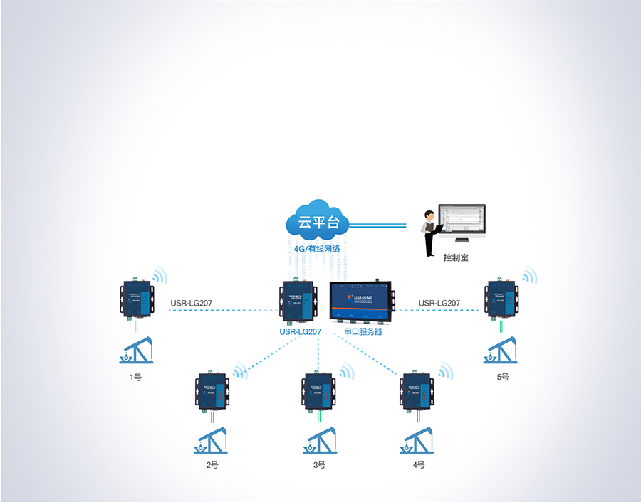 大功率LoRa無線數(shù)傳電臺的油田應(yīng)用