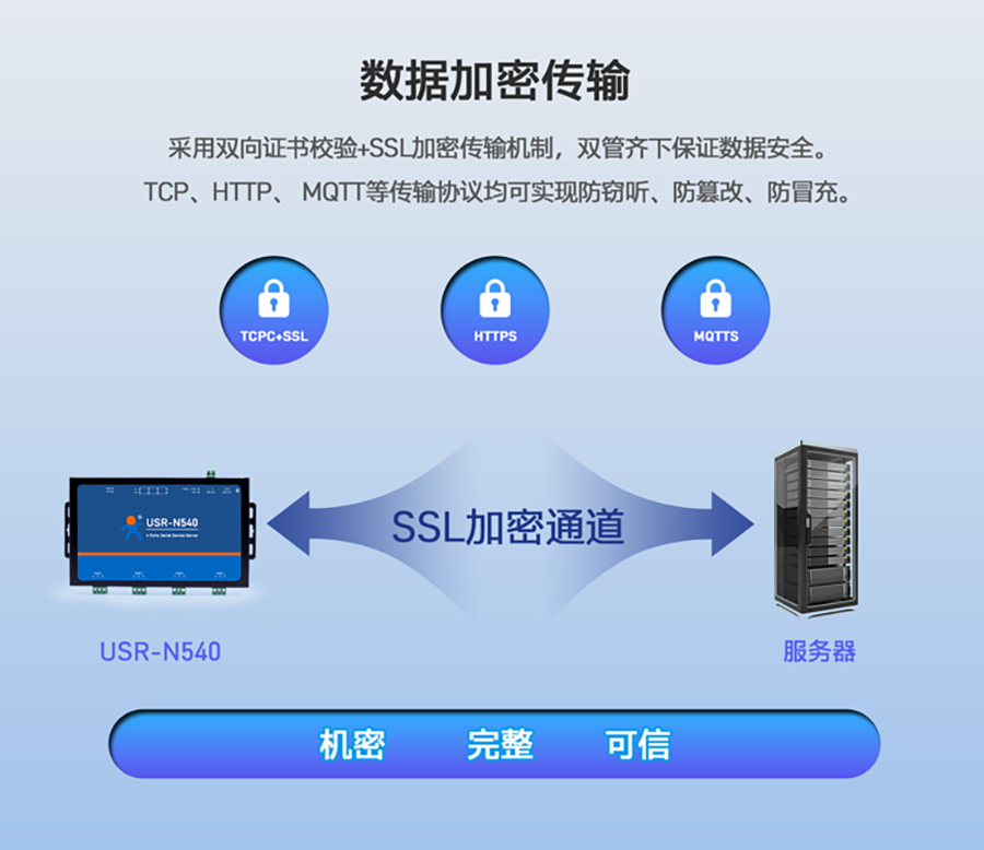 數(shù)據(jù)加密傳輸 數(shù)據(jù)加密傳輸