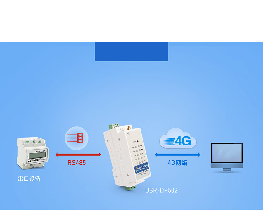 220V供電導(dǎo)軌式 Cat 1 DTU 網(wǎng)絡(luò)透傳工作模式