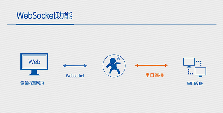 wifi模塊websocket wifi模塊websocket