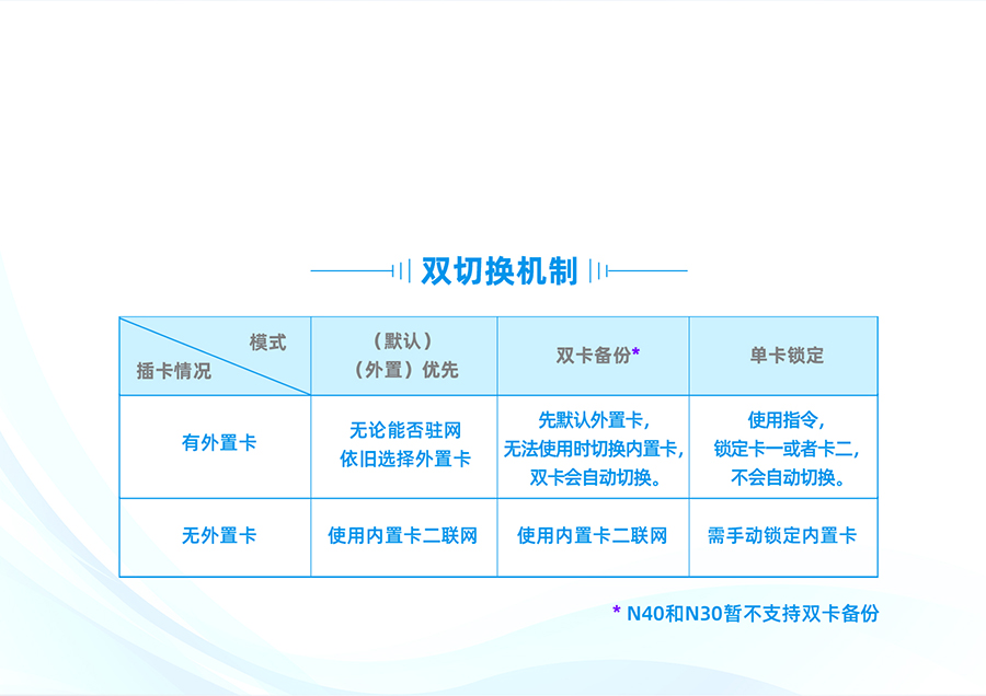 雙卡單待，數(shù)據(jù)有保障