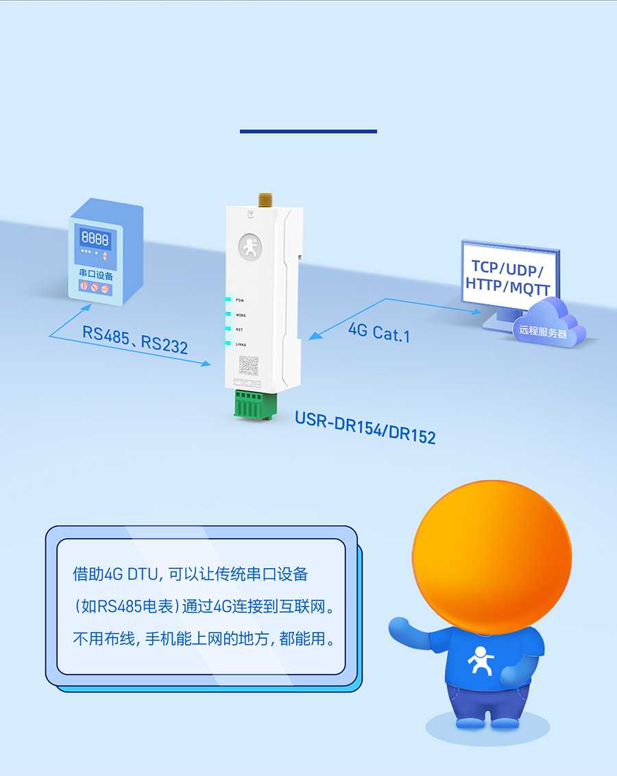 4G �ڼtDTU �����D(zhu��n)4G