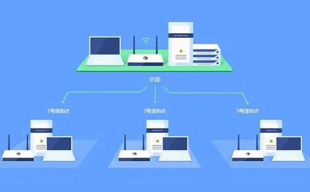 異地組網(wǎng)，讓“遠程運維”更簡單