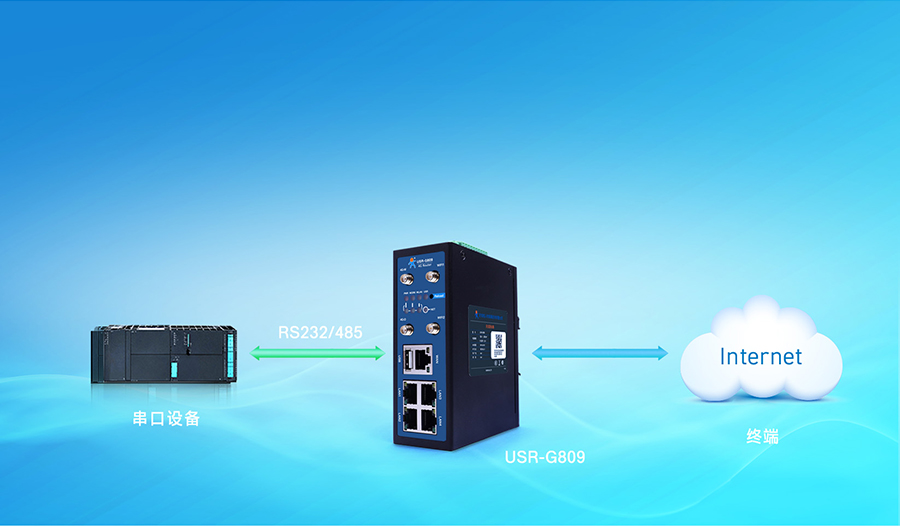 4G工業(yè)路由網關DTU透傳