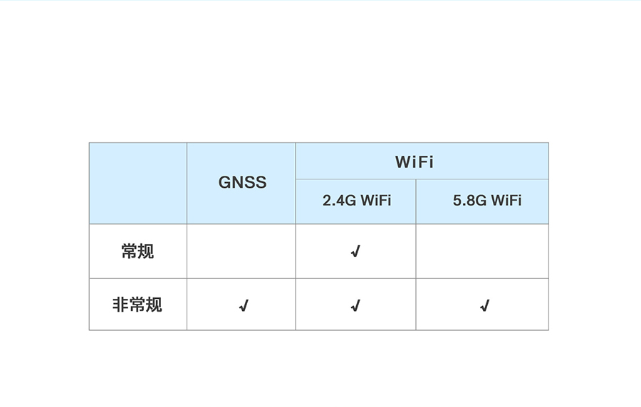 4G工業(yè)路由網關wifi功能全