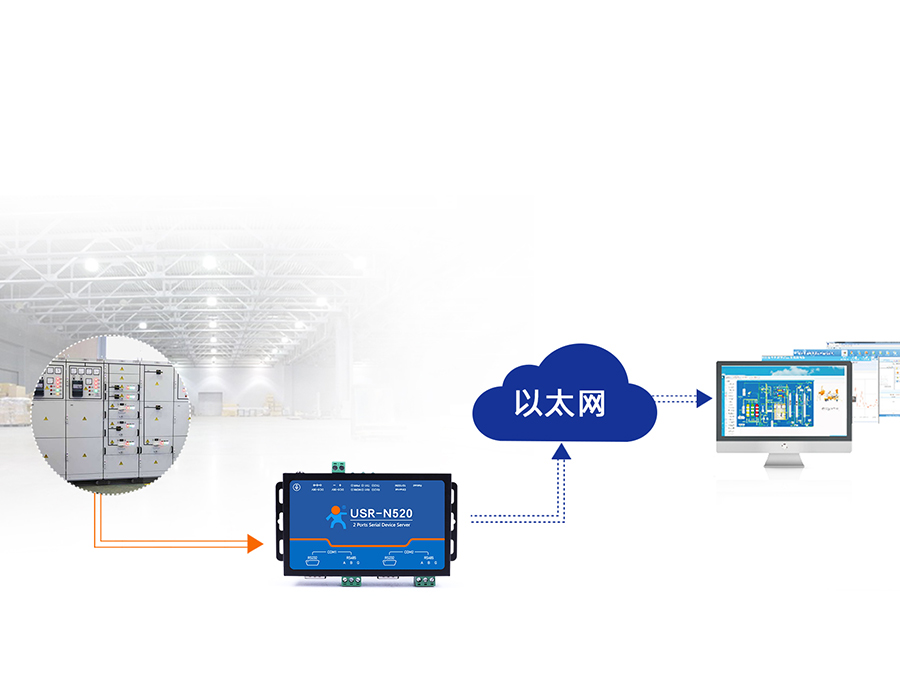 雙串口服務(wù)器N520 工業(yè)自動化應(yīng)用