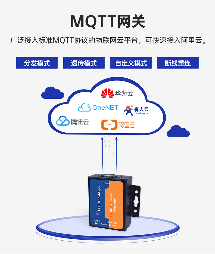 RS232單串口服務(wù)器 MQTT網(wǎng)關(guān)